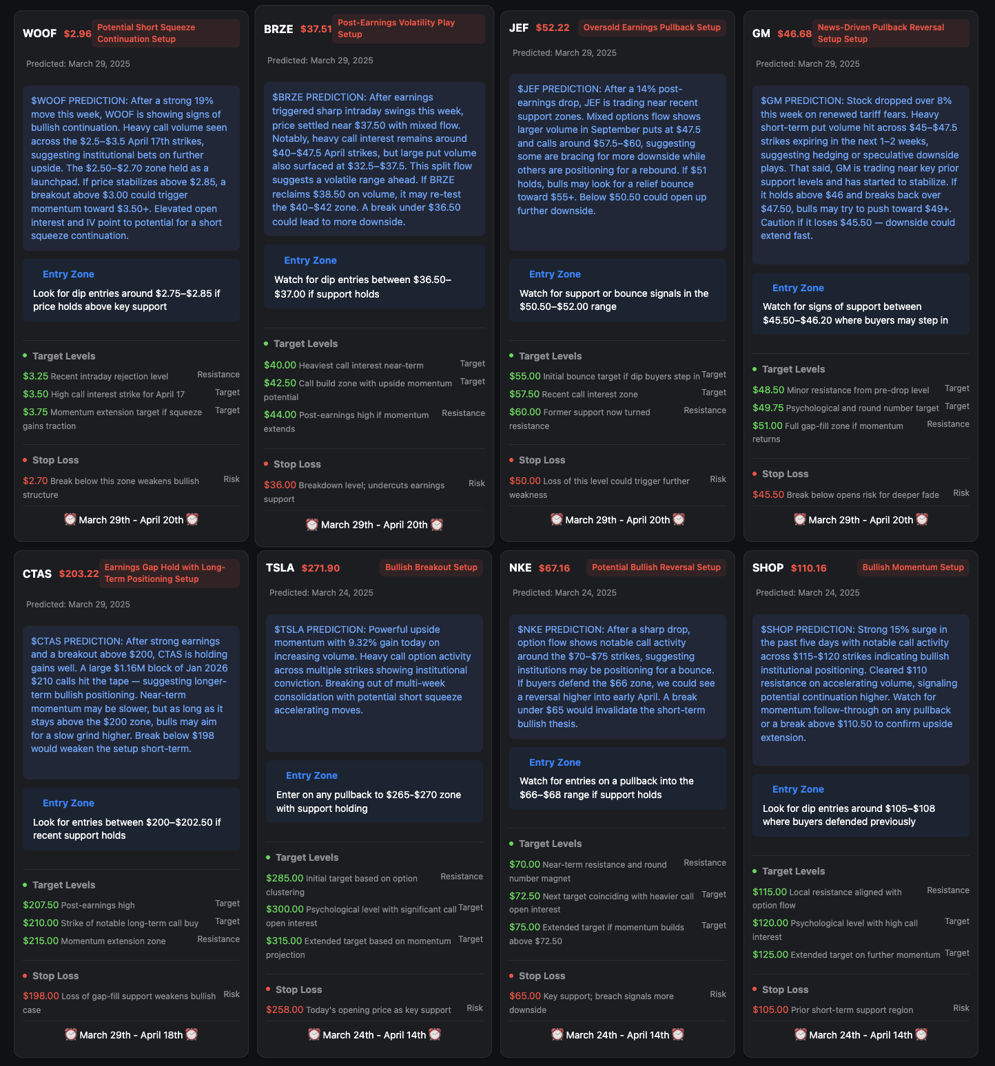 DeepMarketScan Dashboard Preview